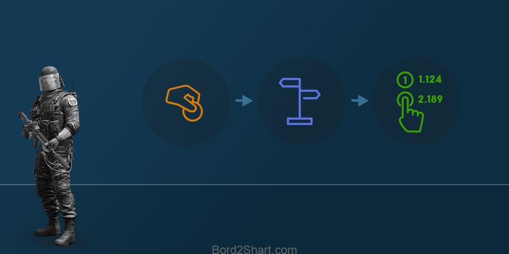 e sport betting - آموزش شرط بندی E-Sports یا مسابقات جهانی گیم