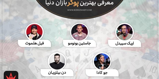 معرفی بهترین پوکر بازان دنیا