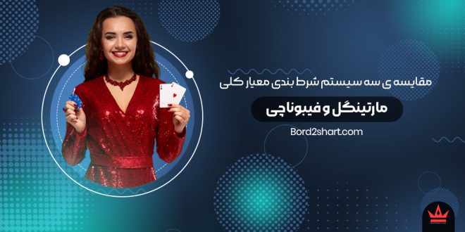 مقایسه ی سه سیستم شرط بندی معیار کلی، مارتینگل و فیبوناچی